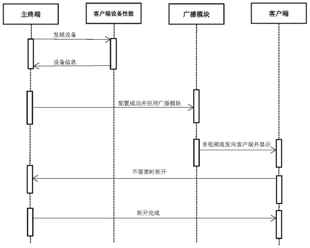 Desktop sharing method, terminal and computer readable storage medium