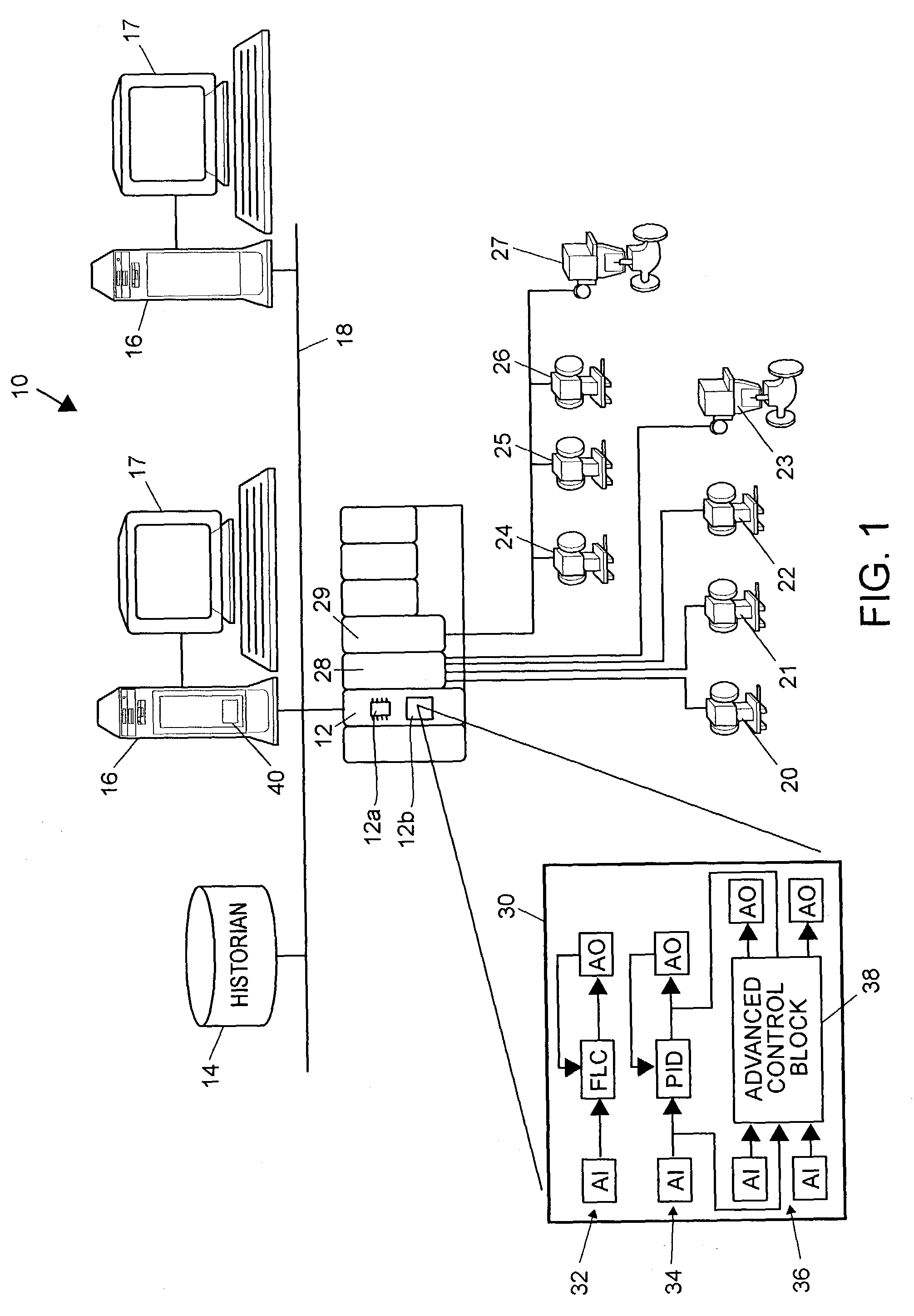 Multiple-input/multiple-output control blocks with non-linear predictive capabilities