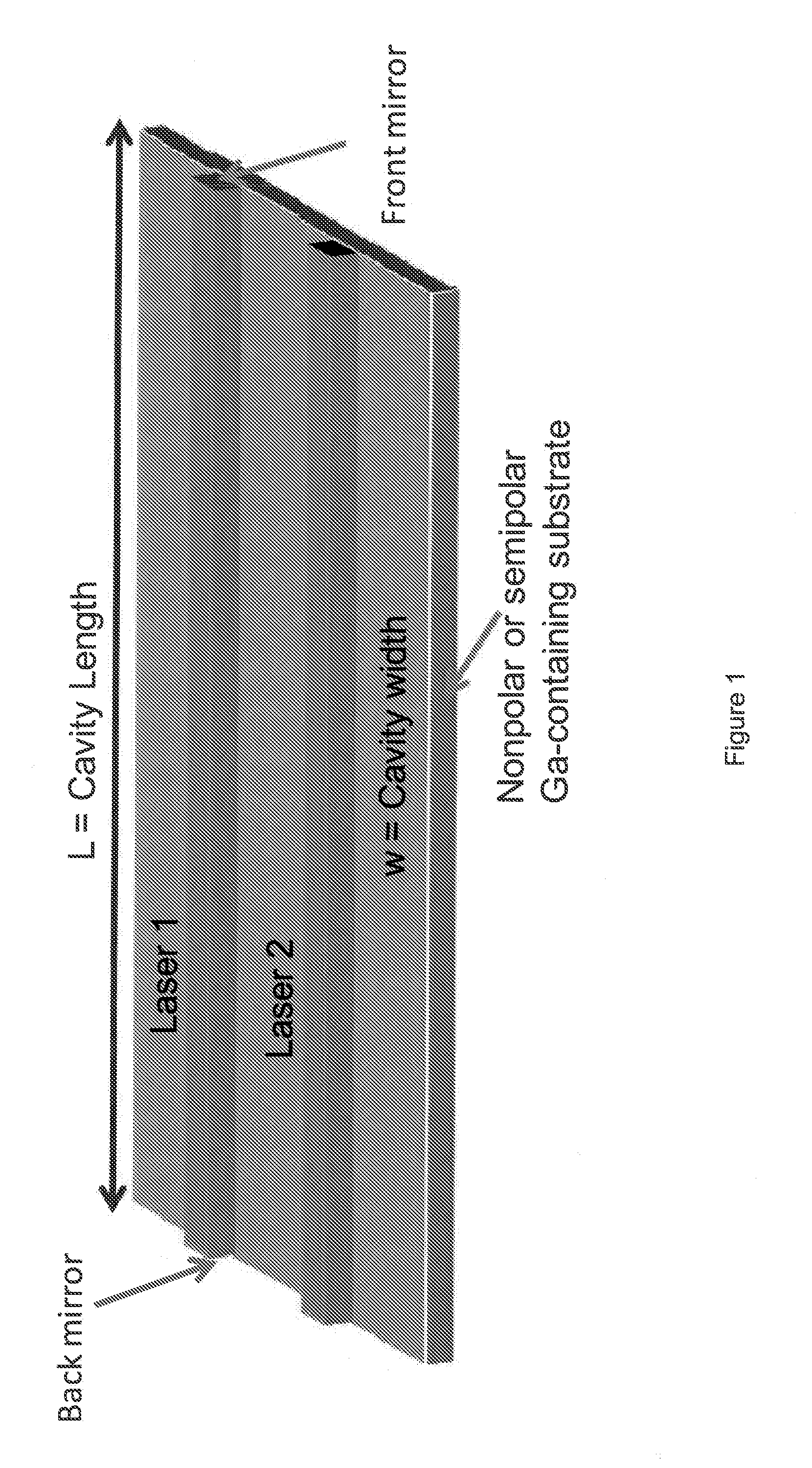 System and Method of Multi-Wavelength Laser Apparatus