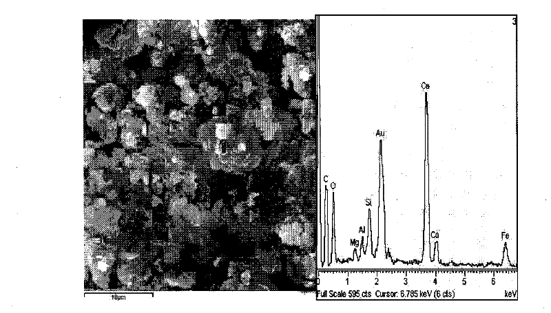 Method for producing architectural materials by using paper making sludge