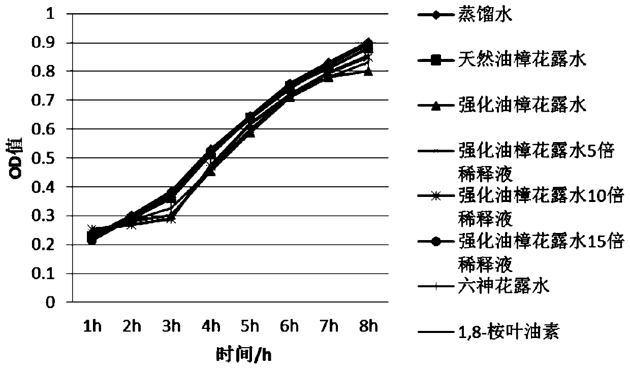 Multifunctional bacteriostatic composition and preparation method and use thereof