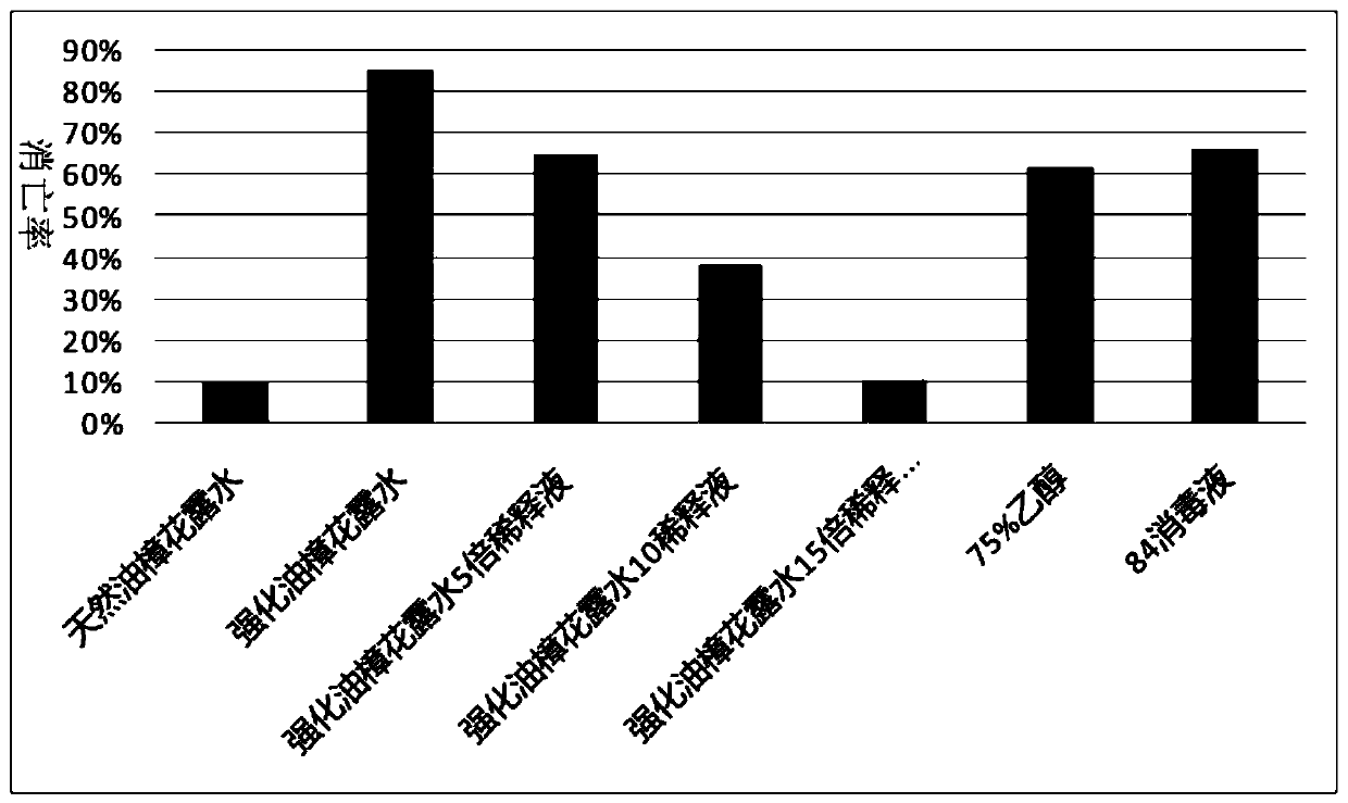 Multifunctional bacteriostatic composition and preparation method and use thereof