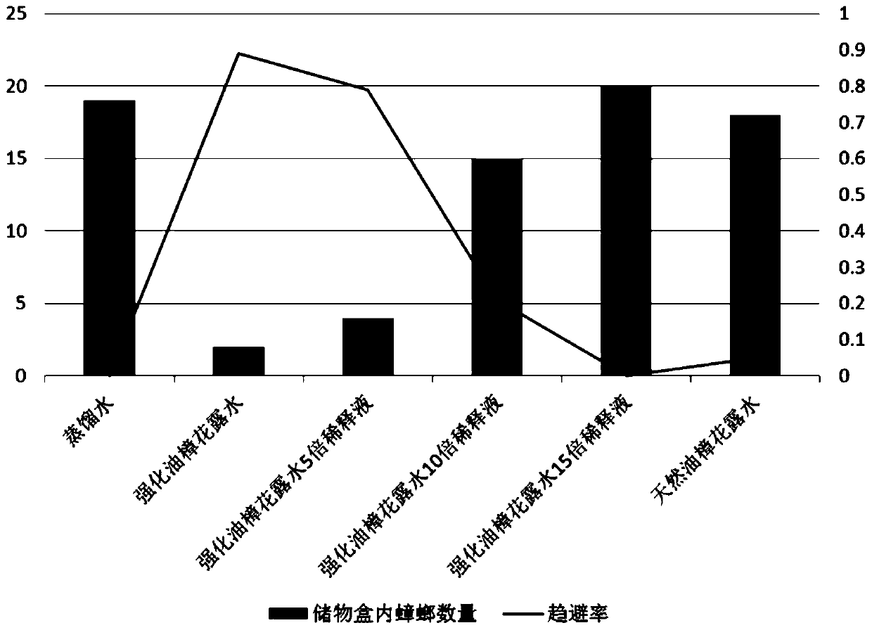 Multifunctional bacteriostatic composition and preparation method and use thereof