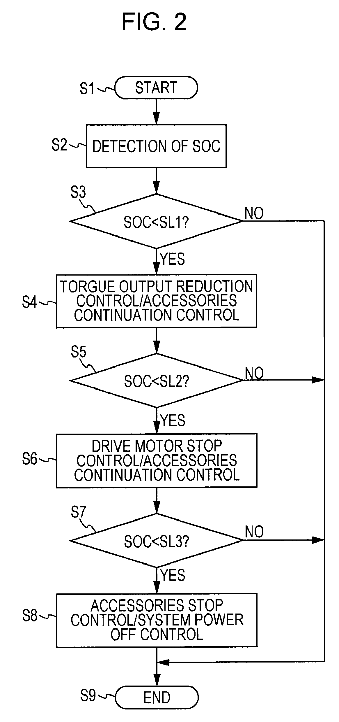 Control device for electric vehicle
