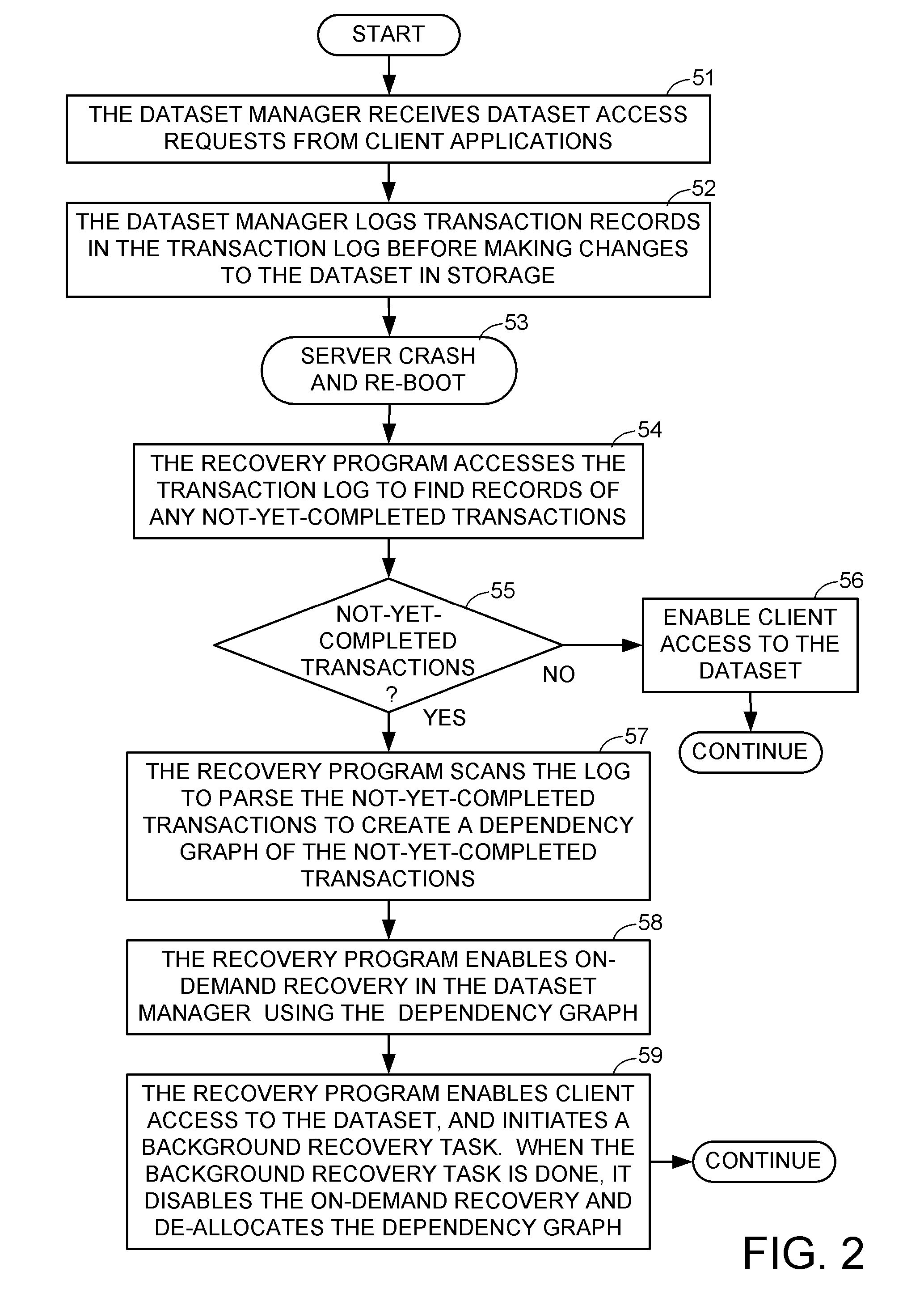 Concurrent access to data during replay of a transaction log