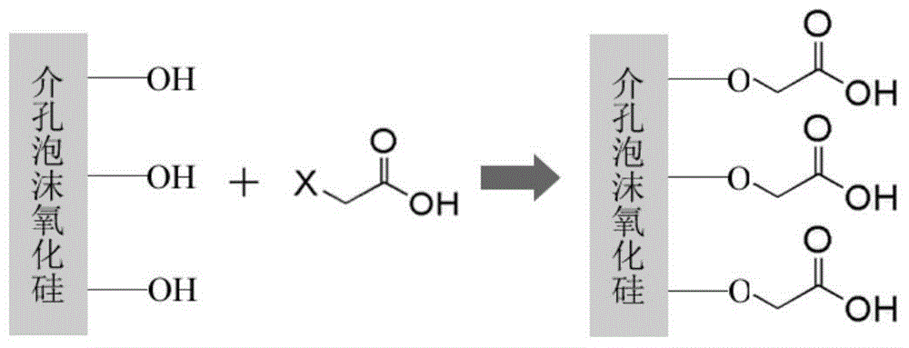 A kind of solid catalyst for synthesizing cyclic carbonate and preparation method thereof