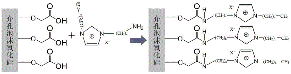 A kind of solid catalyst for synthesizing cyclic carbonate and preparation method thereof