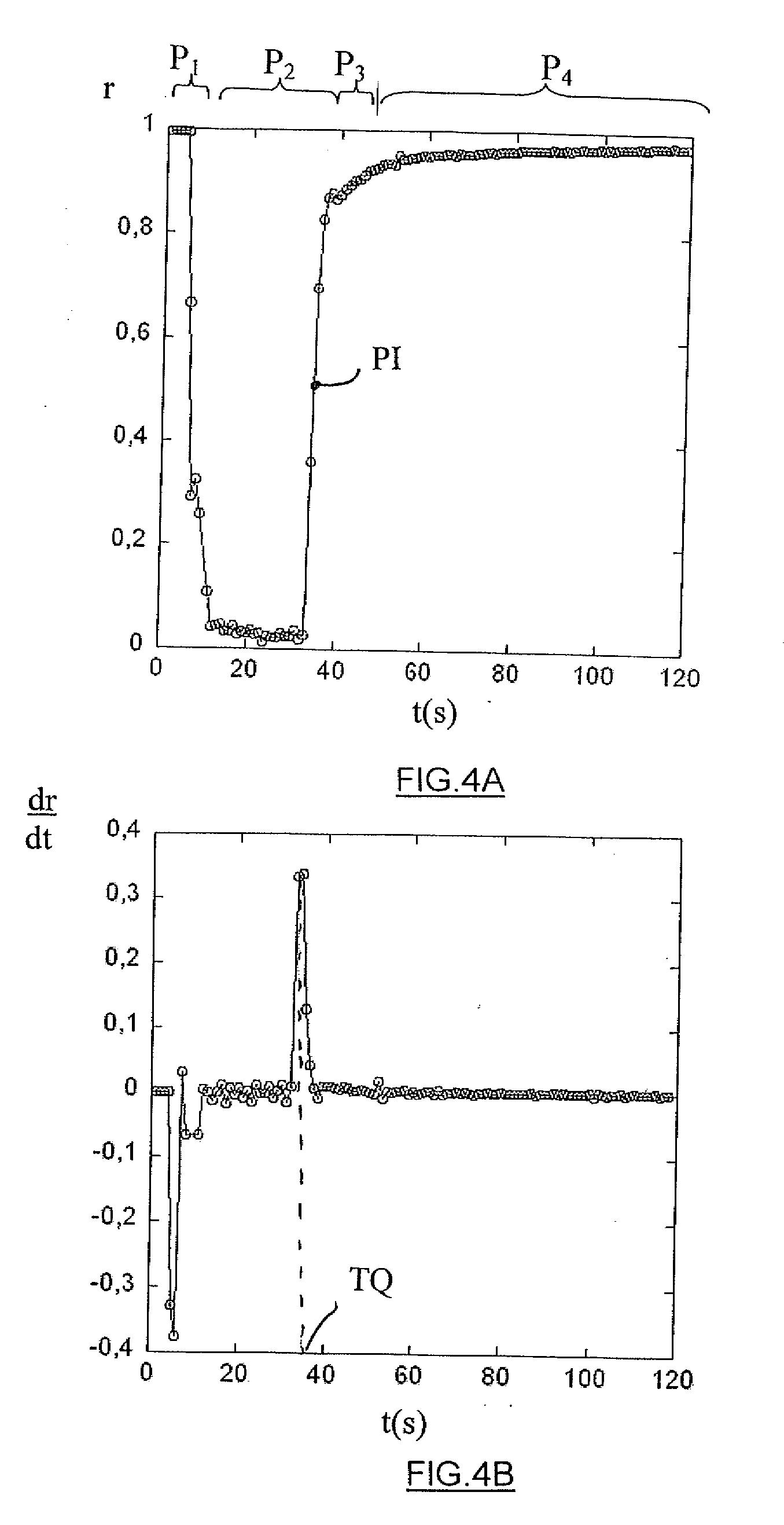 Method and a device for characterizing the coagulation or sedimentation dynamics of a fluid such as blood or blood plasma