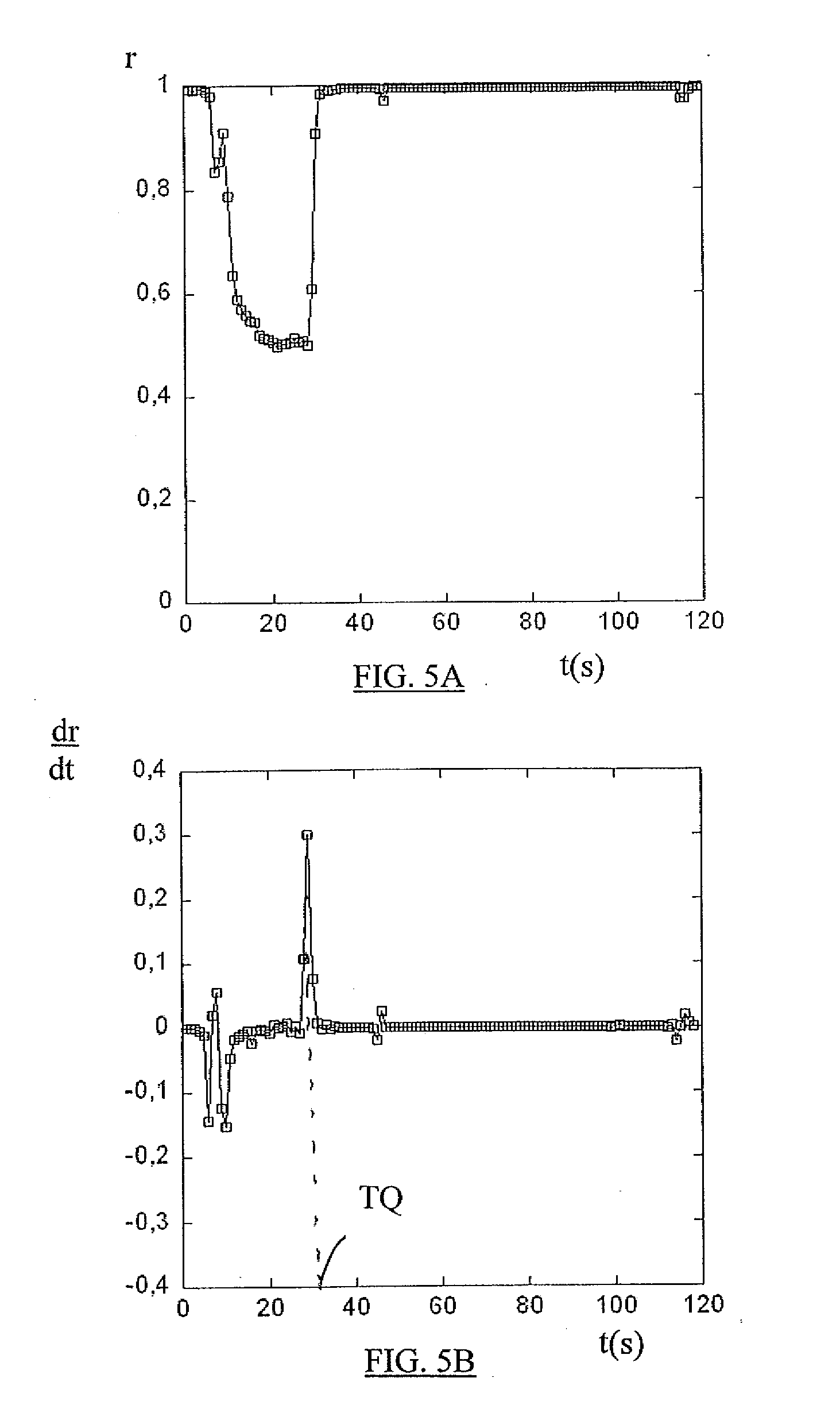 Method and a device for characterizing the coagulation or sedimentation dynamics of a fluid such as blood or blood plasma