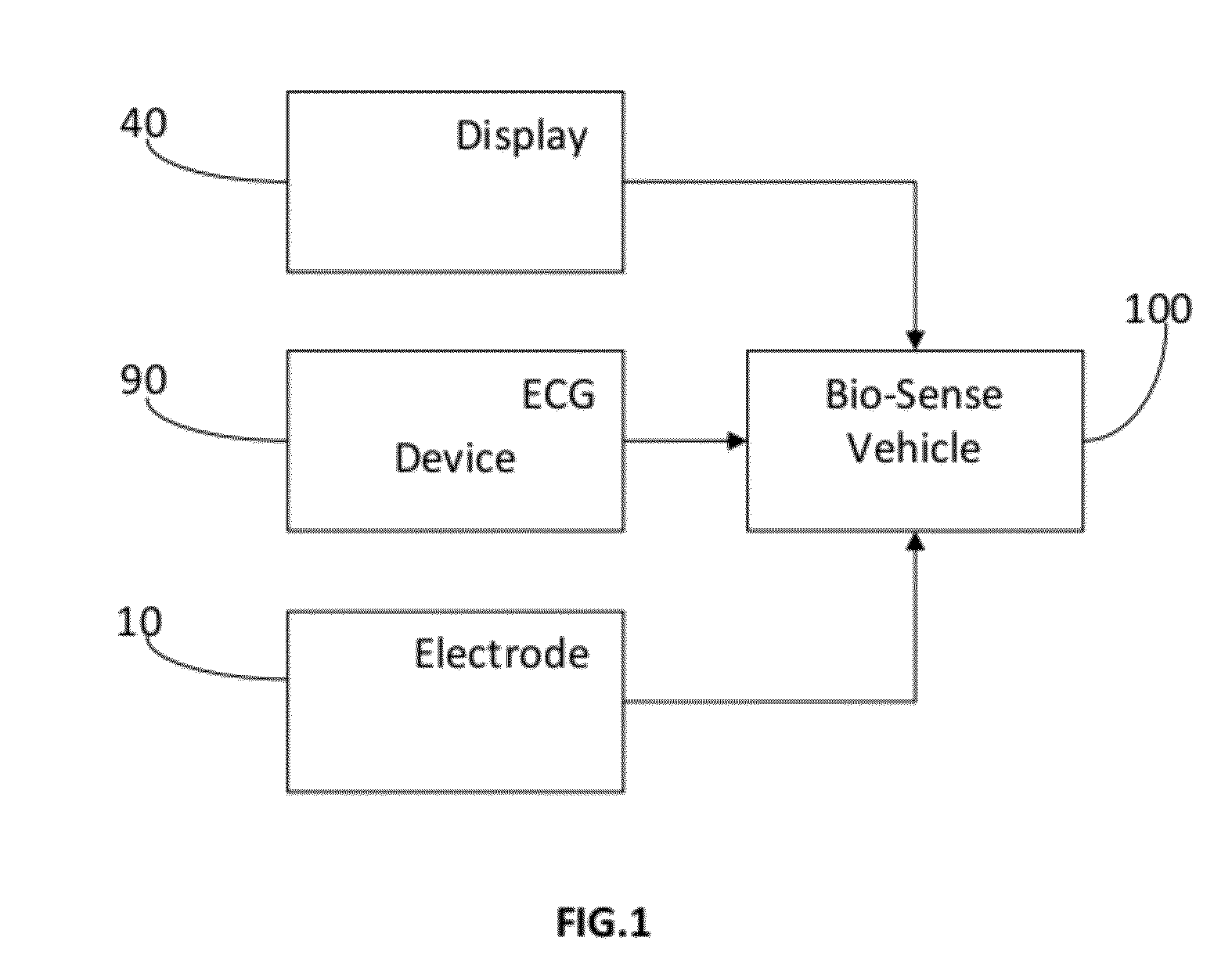 System for vehicle security, personalization and cardiac activity monitoring of a driver