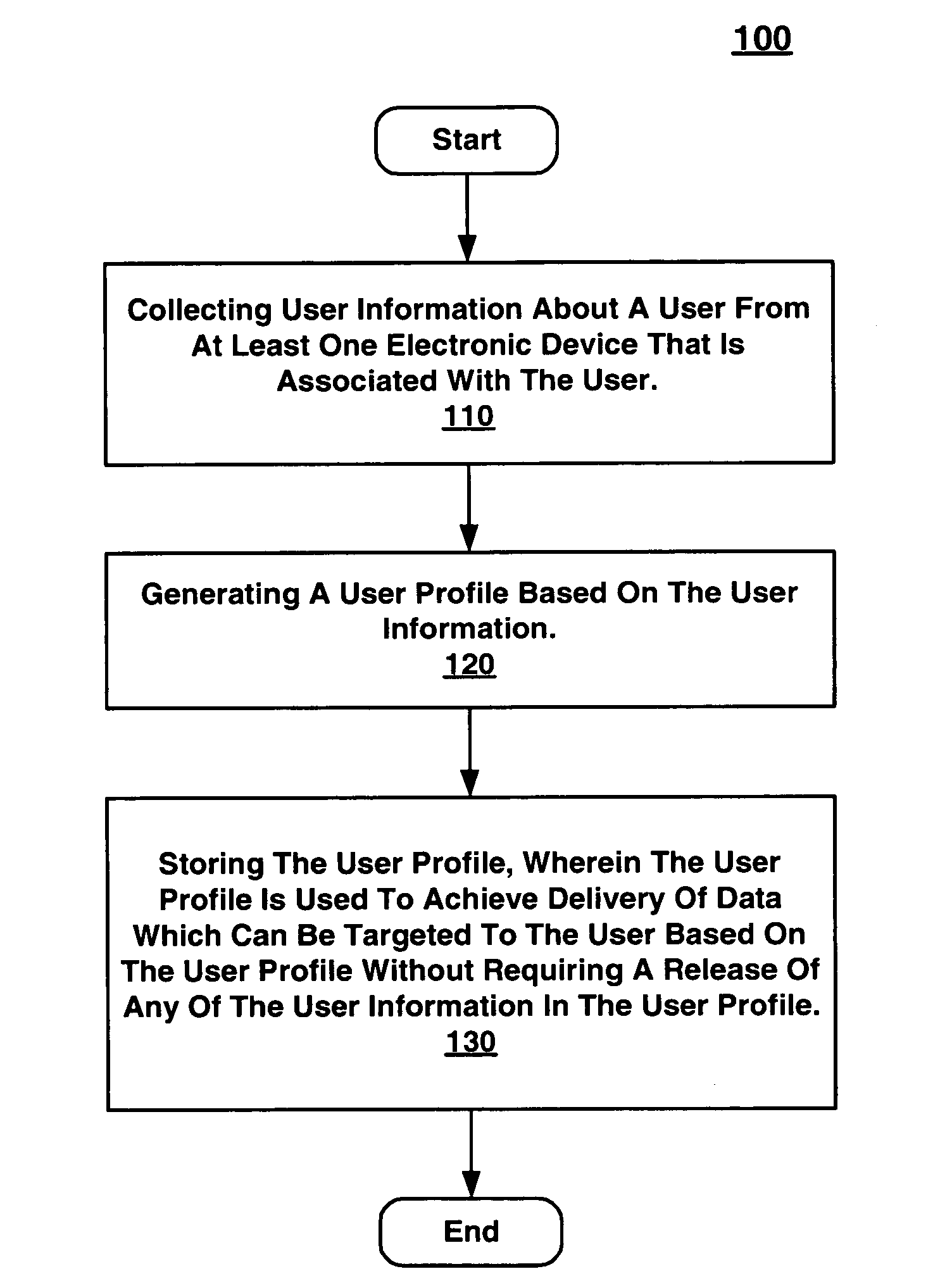 Method and system for targeted data delivery using weight-based scoring