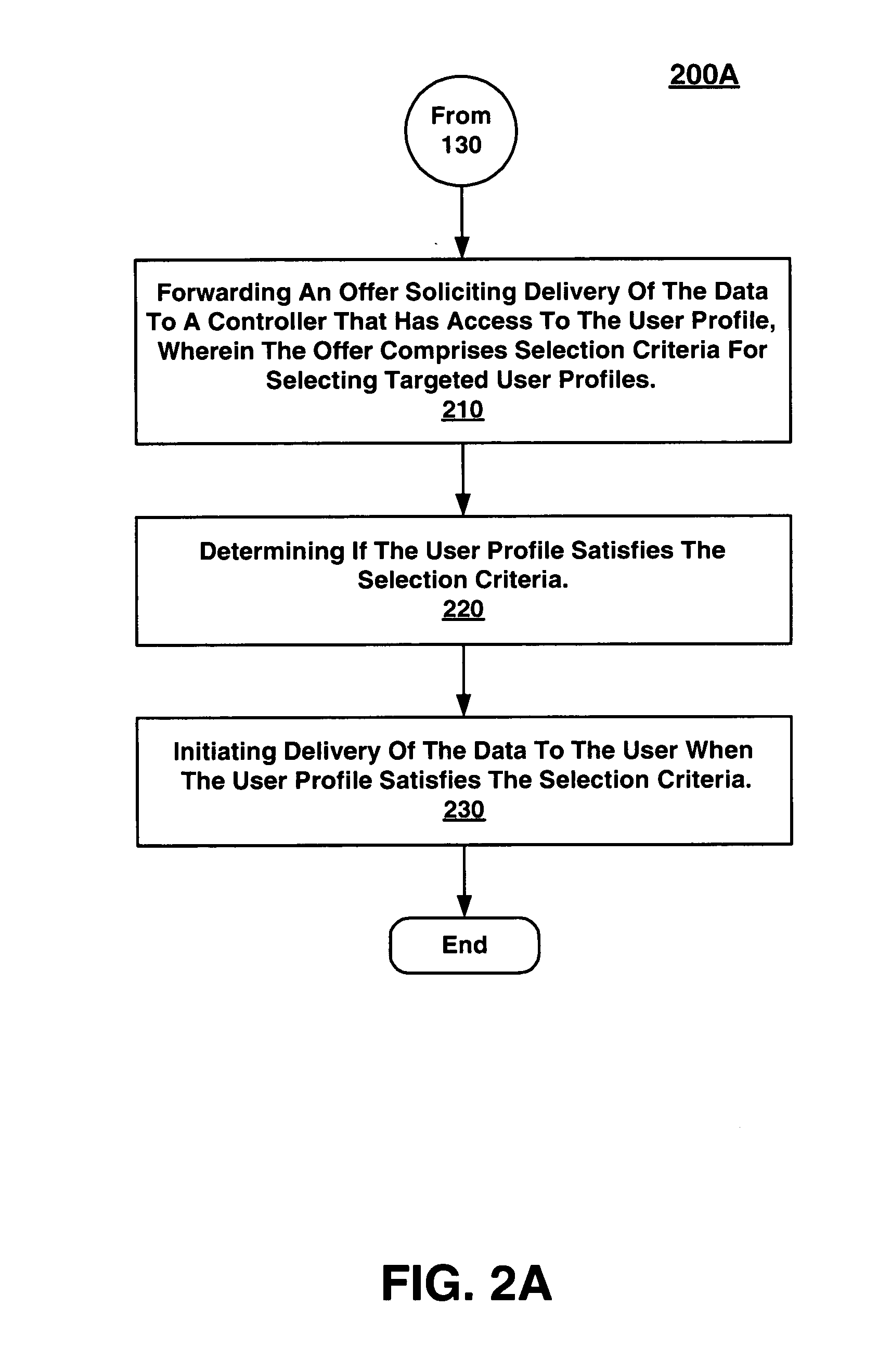 Method and system for targeted data delivery using weight-based scoring