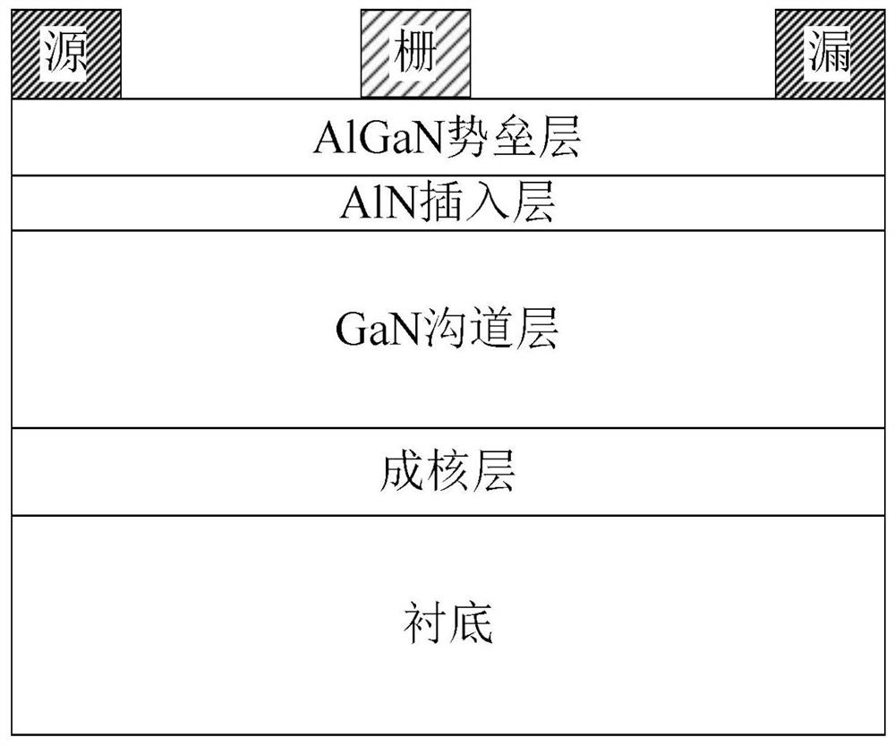 YAlN/GaN high-electron-mobility transistor and manufacturing method thereof