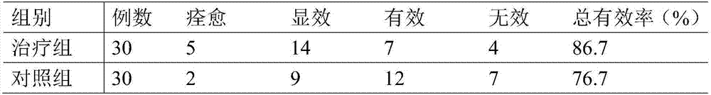 Medicinal composition for treating dermatopathy, and preparation method and use thereof