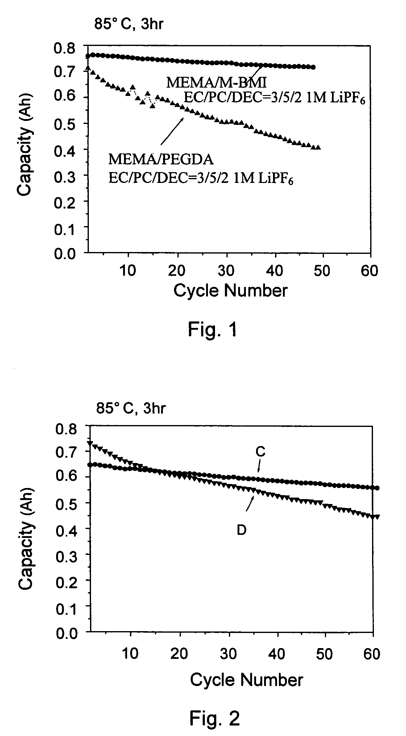 High ionic conductivity gel polymer electrolyte for rechargeble polymber secondary battery