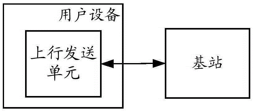 Uplink reference symbol transmission method, system and user equipment