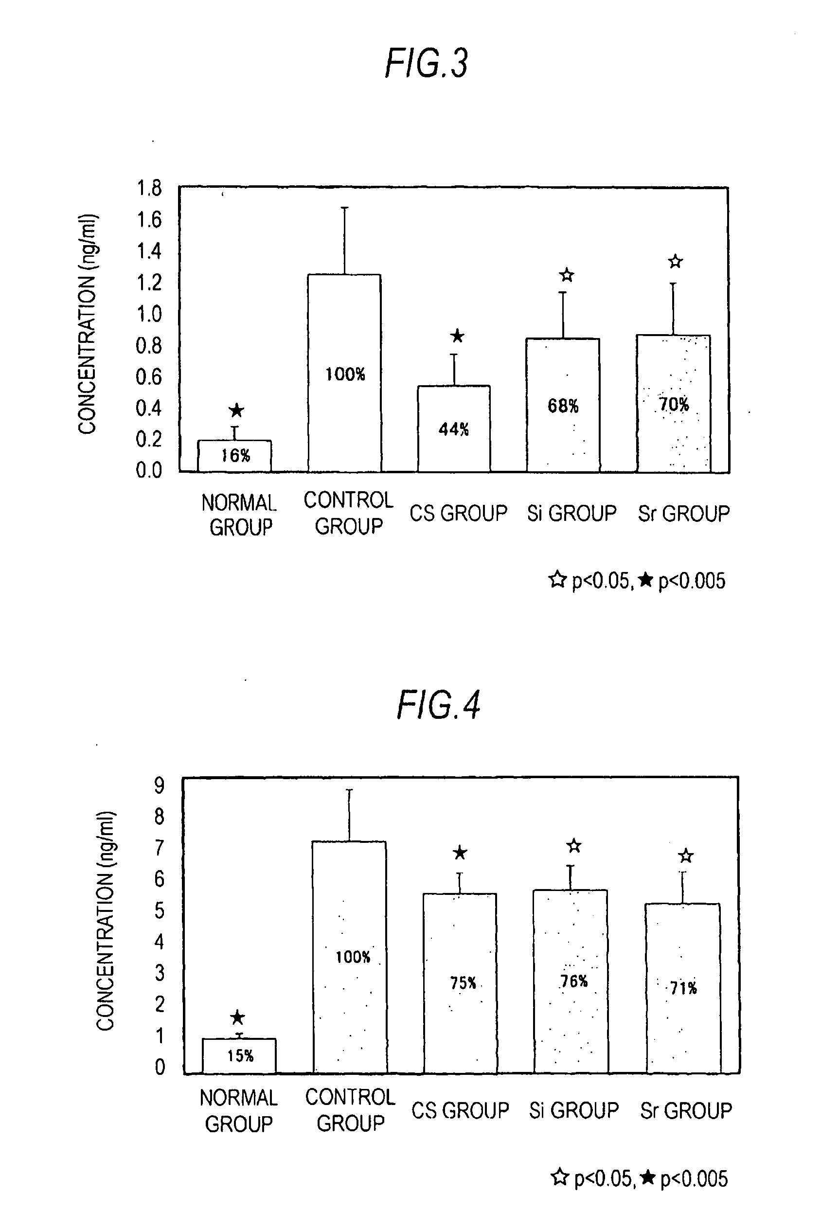 Agent for prevention or treatment of blood glucose level elevation