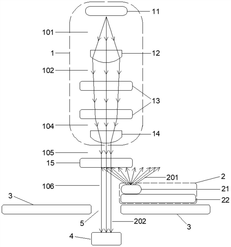 Mixed light generation system for chip testing