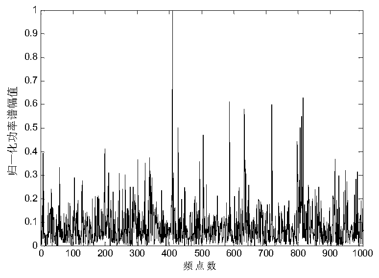 A Maritime Target Detection Method Based on Power Spectrum Box Dimension