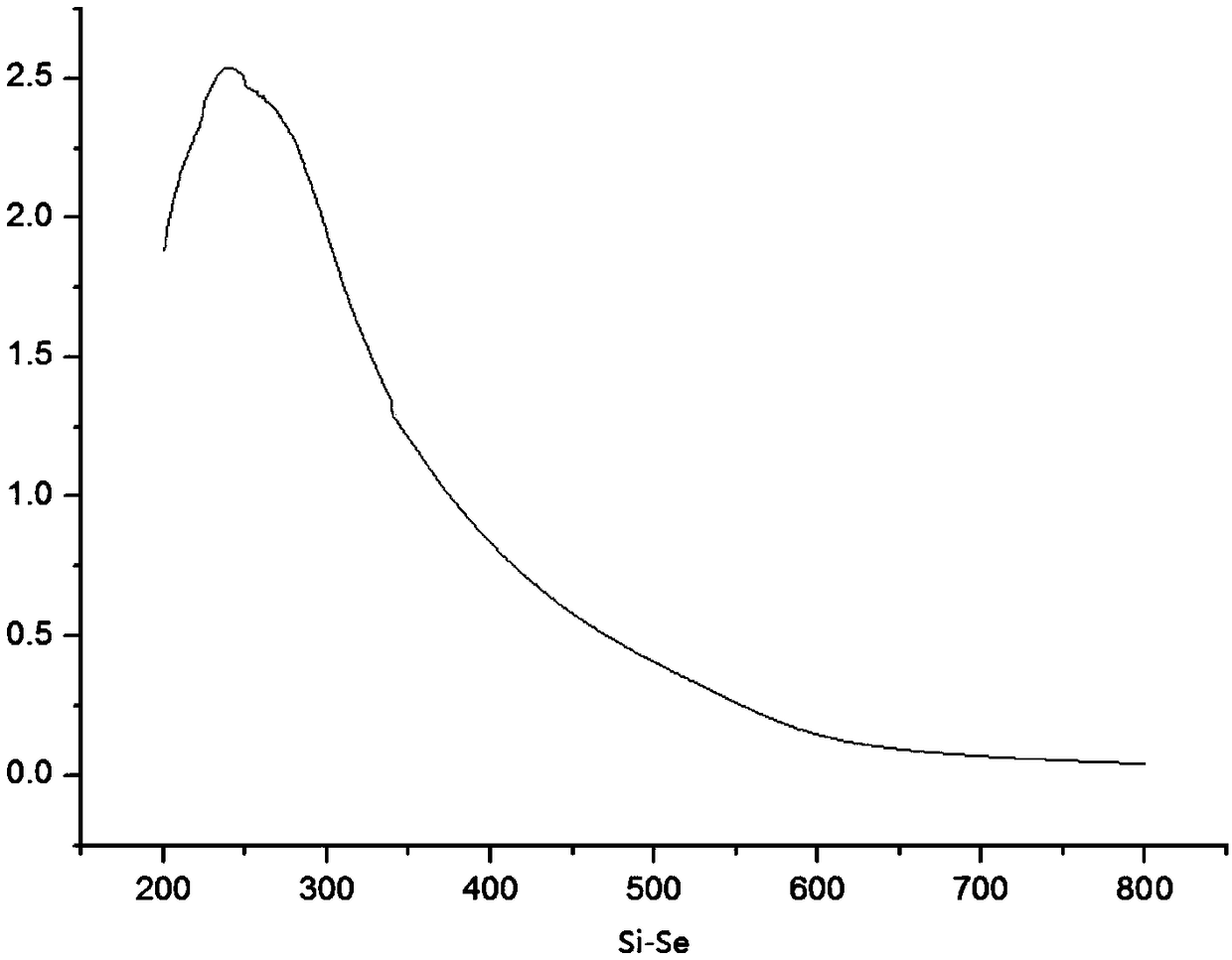 A kind of selenium-enriched and cadmium-reduced foliar silicon fertilizer and its preparation method and application