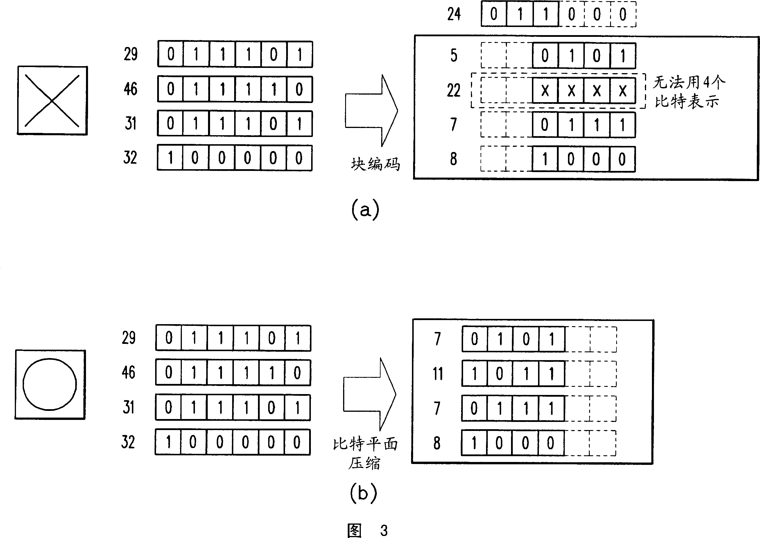 Apparatus and method for image processing, compression, decompression, transfer, transmission, and reception, and program and display device