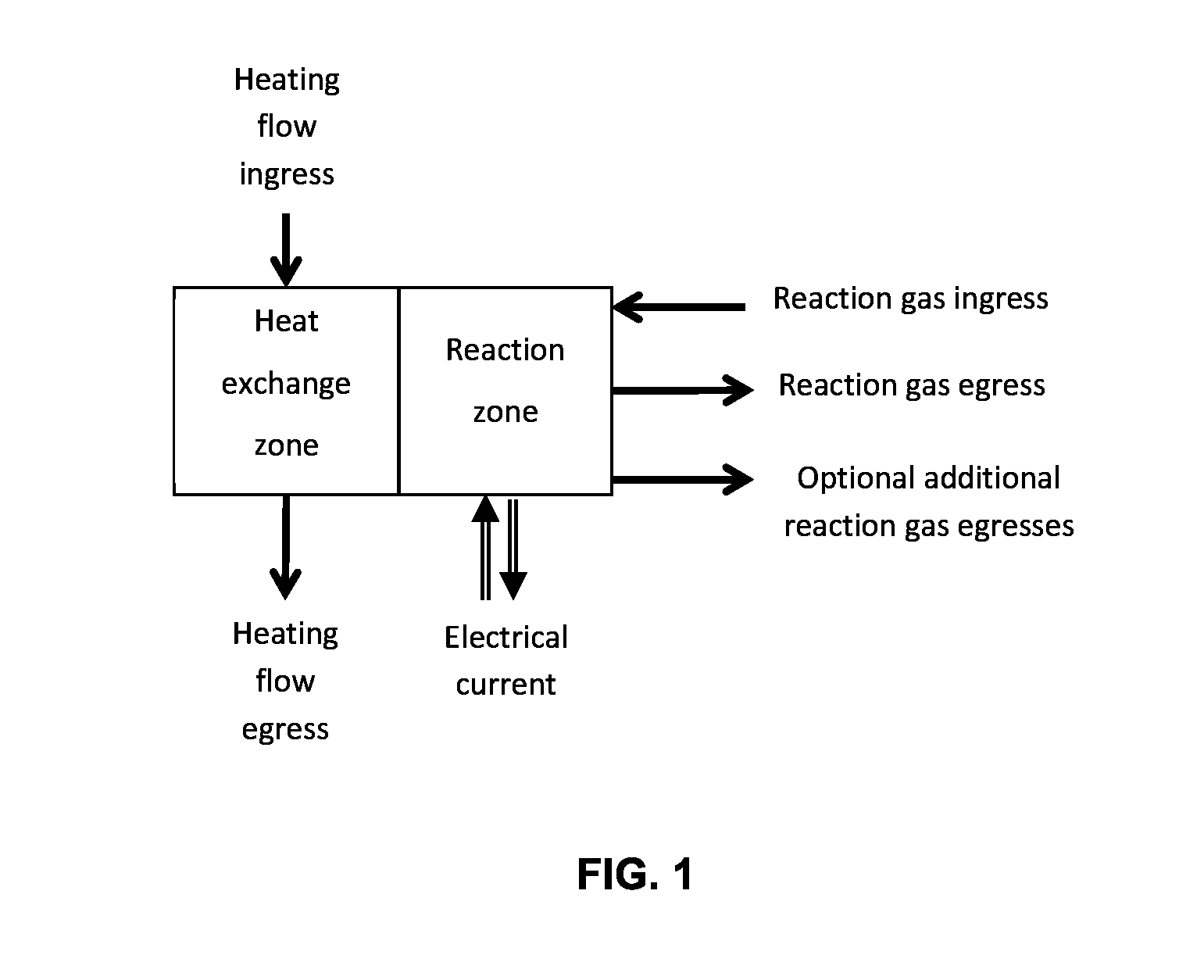 A system for utilizing excess heat for carrying out electrochemical reactions