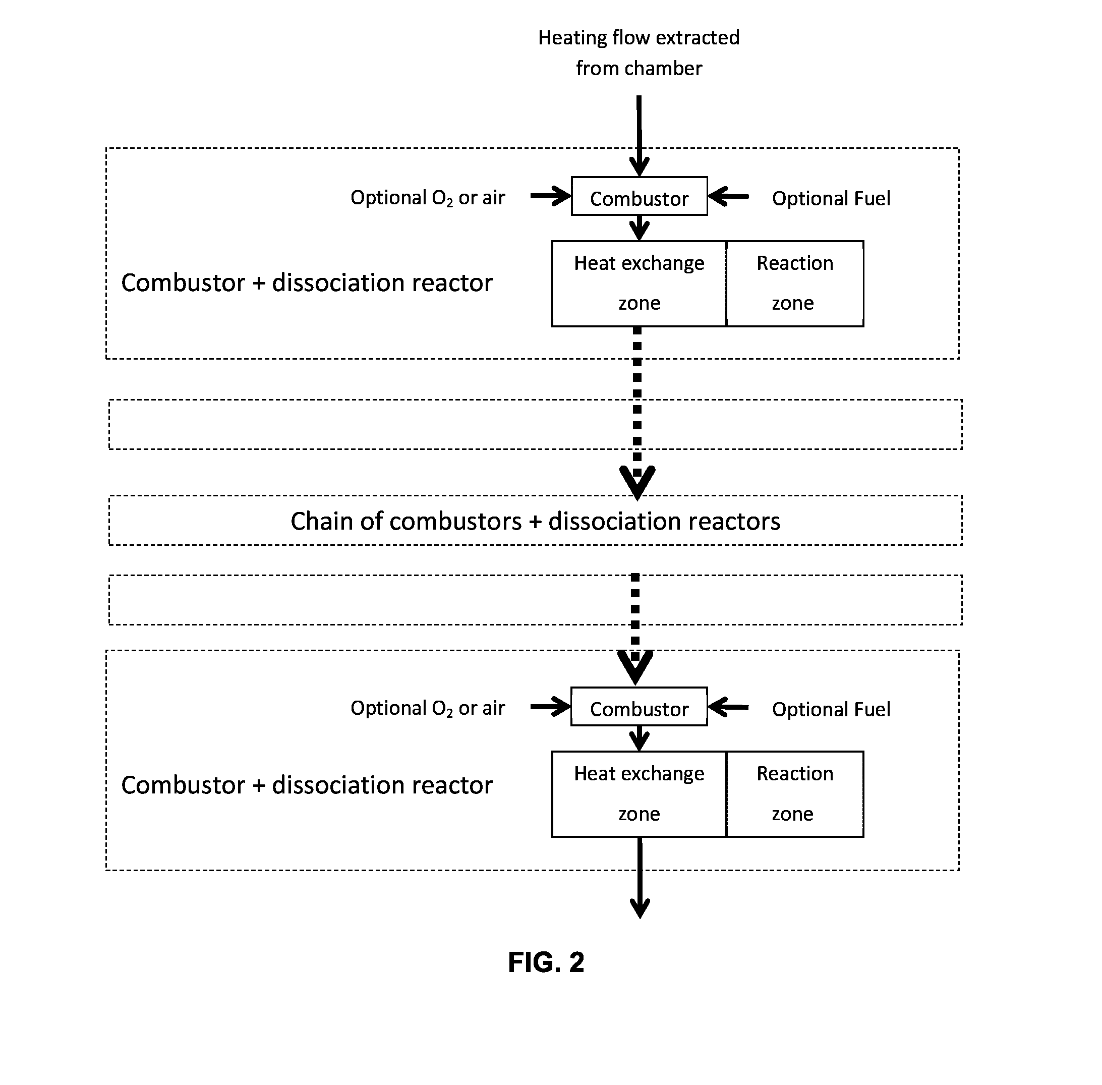A system for utilizing excess heat for carrying out electrochemical reactions