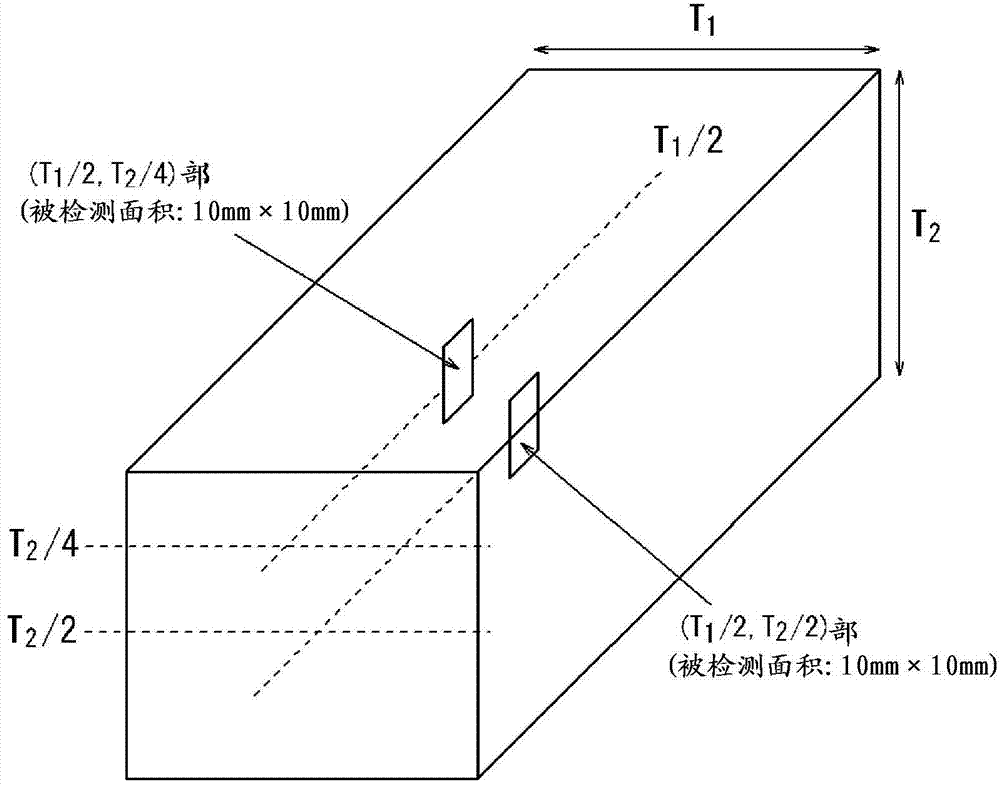 Bearing steel and ingot material for bearing having excellent rolling contact fatigue life characteristics and method for manufacturing the same