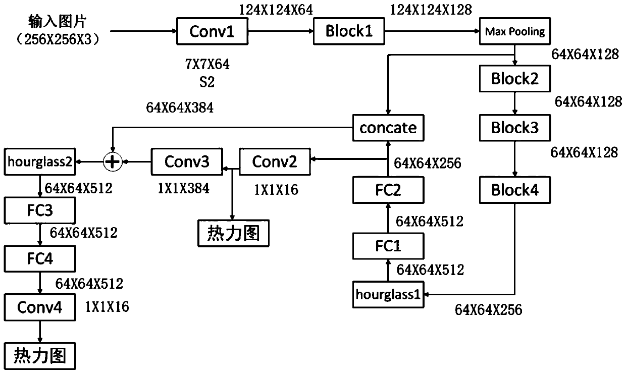 A Human 3D Pose Estimation Method Combining Densely Connected Attention Pyramid Residual Networks and Isometric Constraints