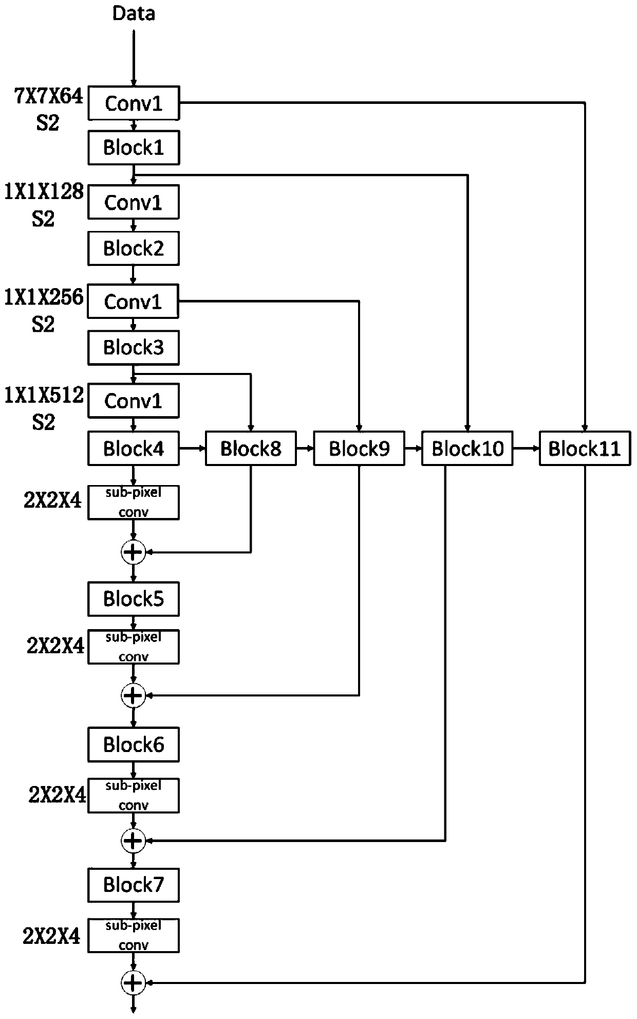 A Human 3D Pose Estimation Method Combining Densely Connected Attention Pyramid Residual Networks and Isometric Constraints