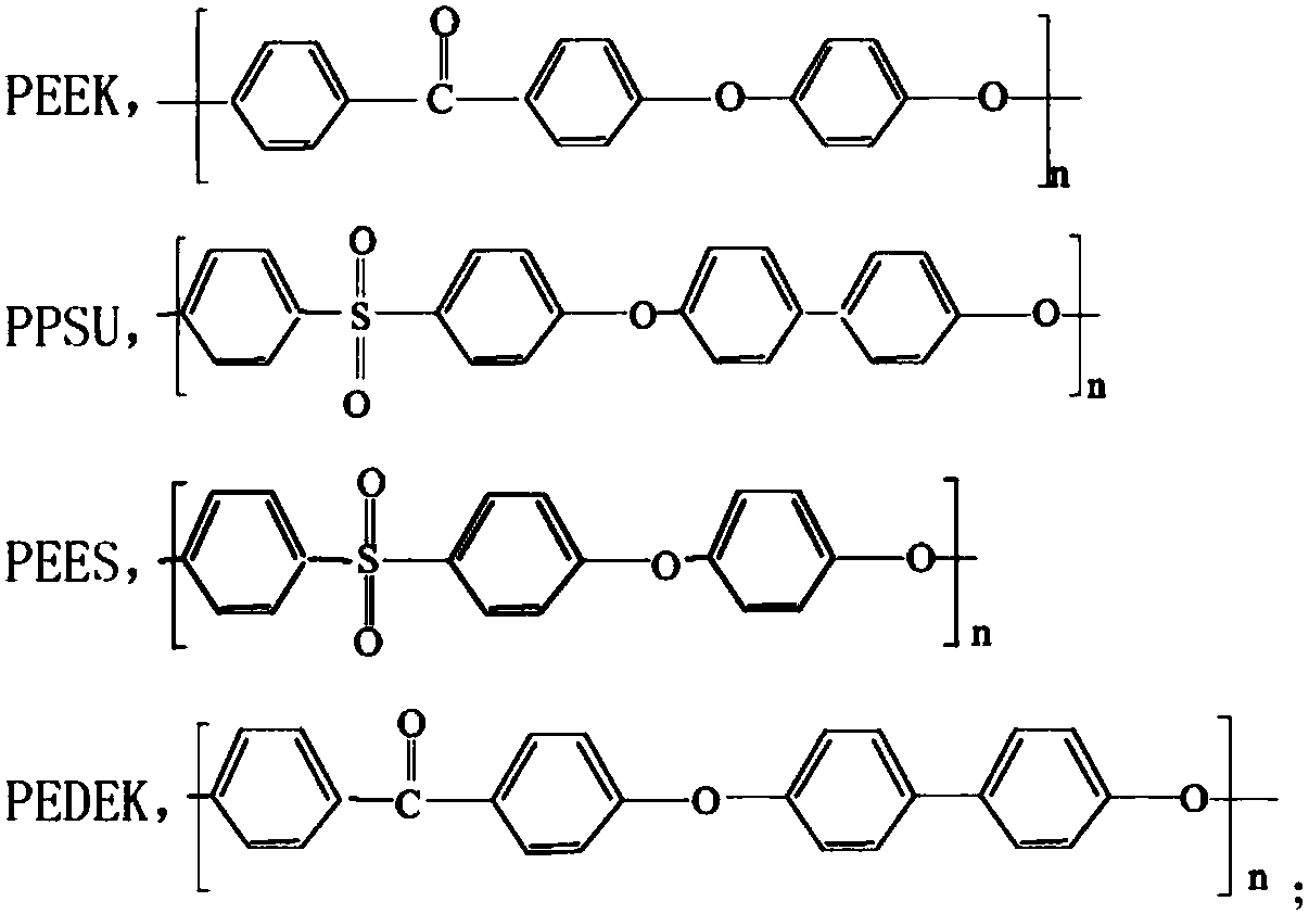 A method for preparing poly(aryl ether ketone sulfone) random copolymers by quaternary polycondensation technology