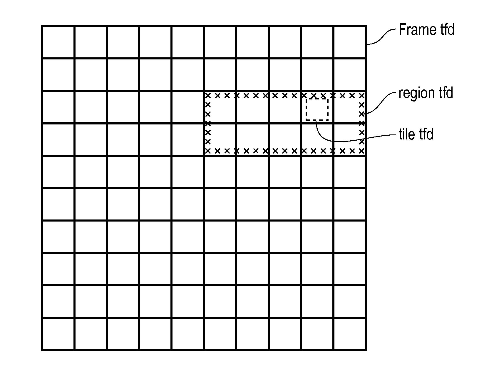 Graphics tile compositing control