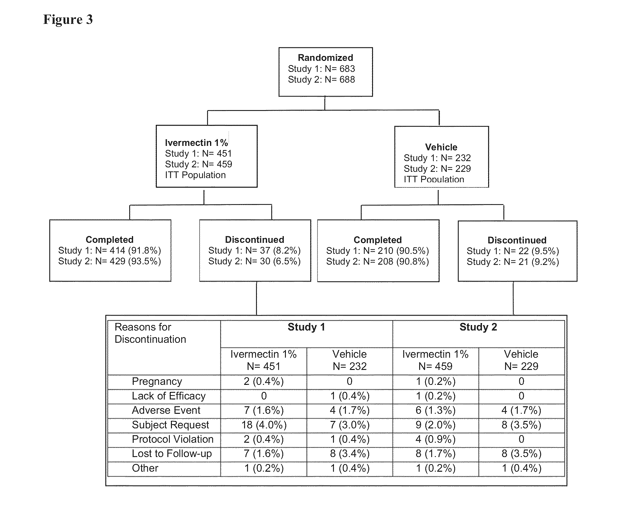 Treatment of papulopustular rosacea with ivermectin