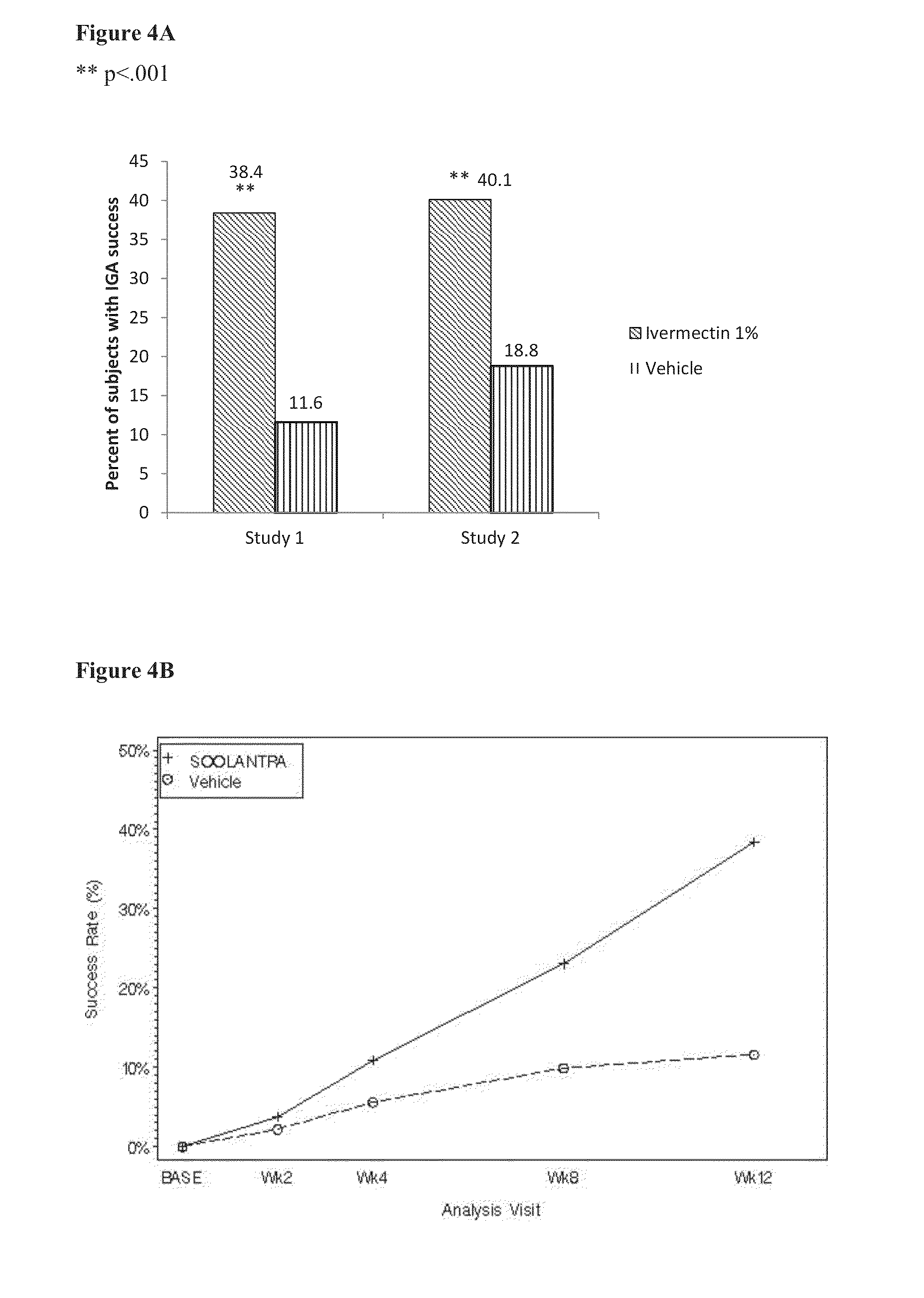 Treatment of papulopustular rosacea with ivermectin