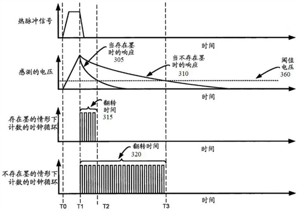 MPU chip or MCU chip