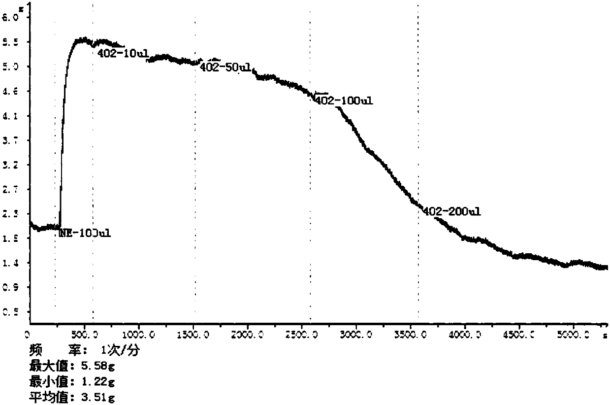 Puerarin derivative, preparation method thereof, and application thereof in preventing and treating cardiovascular and cerebrovascular diseases or diabetes mellitus or its complications