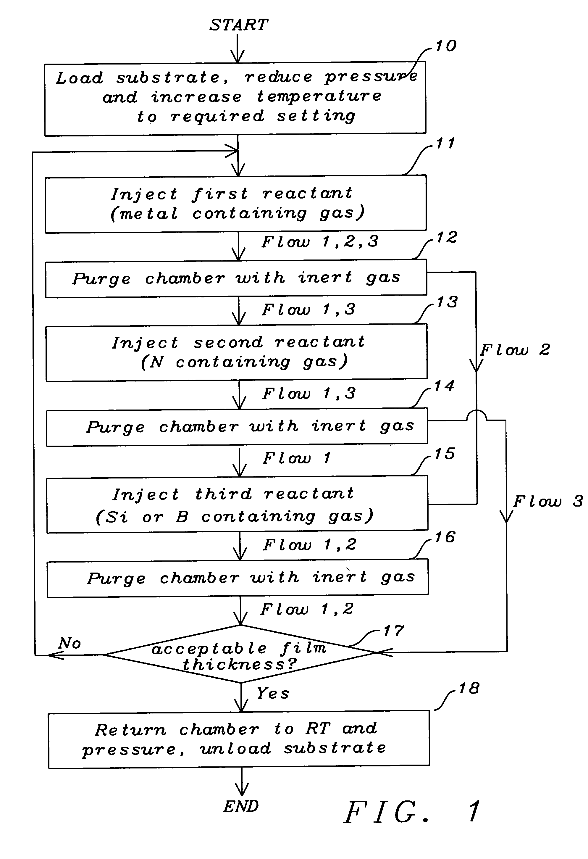 Method of multi-element compound deposition by atomic layer deposition for IC barrier layer applications