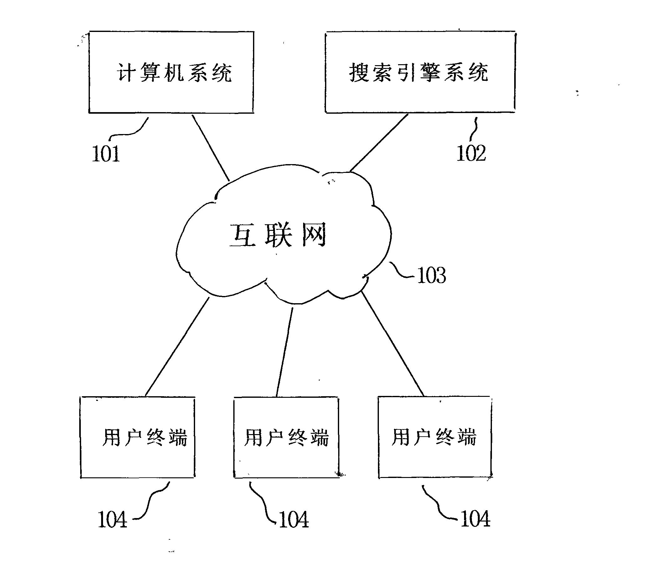 Processing method for inputting additional search requirements into search engines