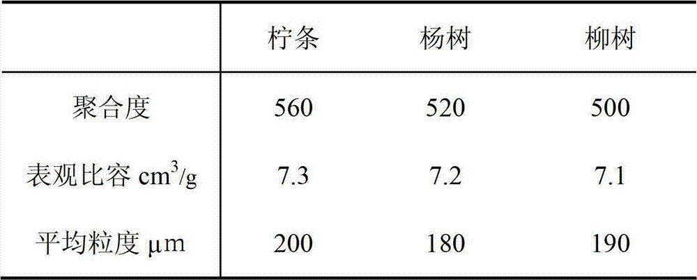 Composite flora for biological preparation of cellulose additive, and applications thereof