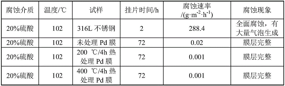 Method for improving corrosion resisting performance of palladium film on surface of stainless steel and palladium film