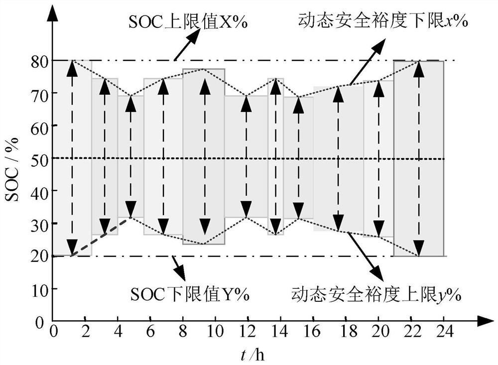 Echelon utilization reconstruction energy storage system capacity configuration method based on risk defense