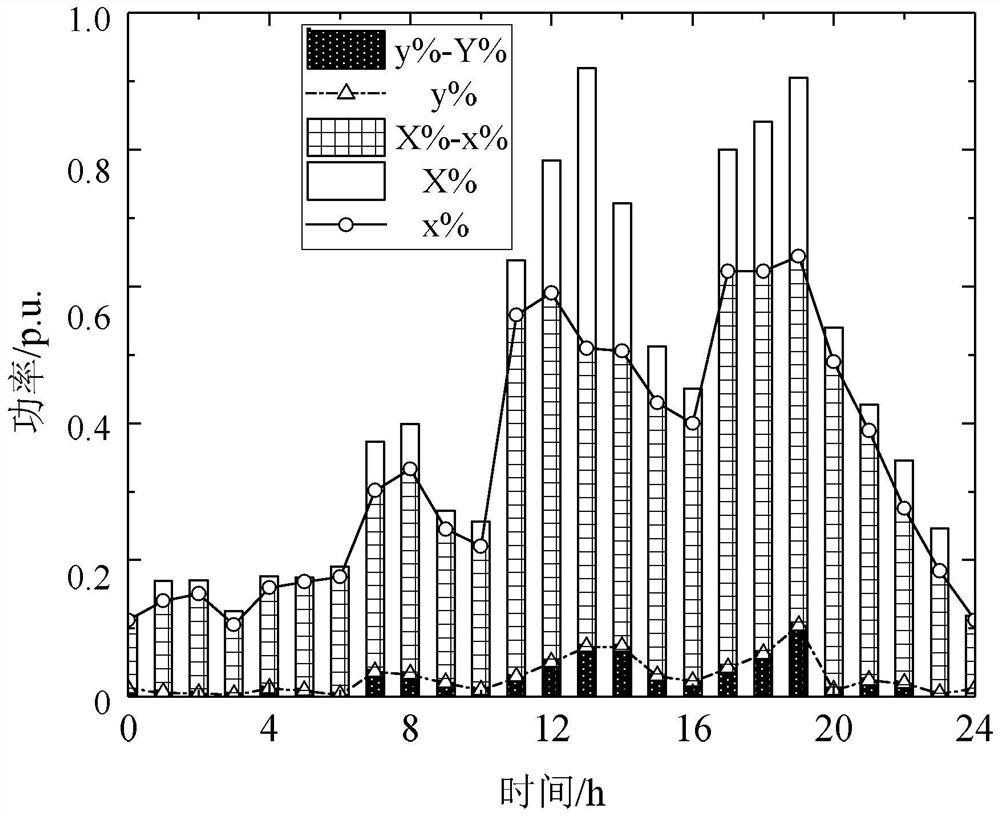 Echelon utilization reconstruction energy storage system capacity configuration method based on risk defense