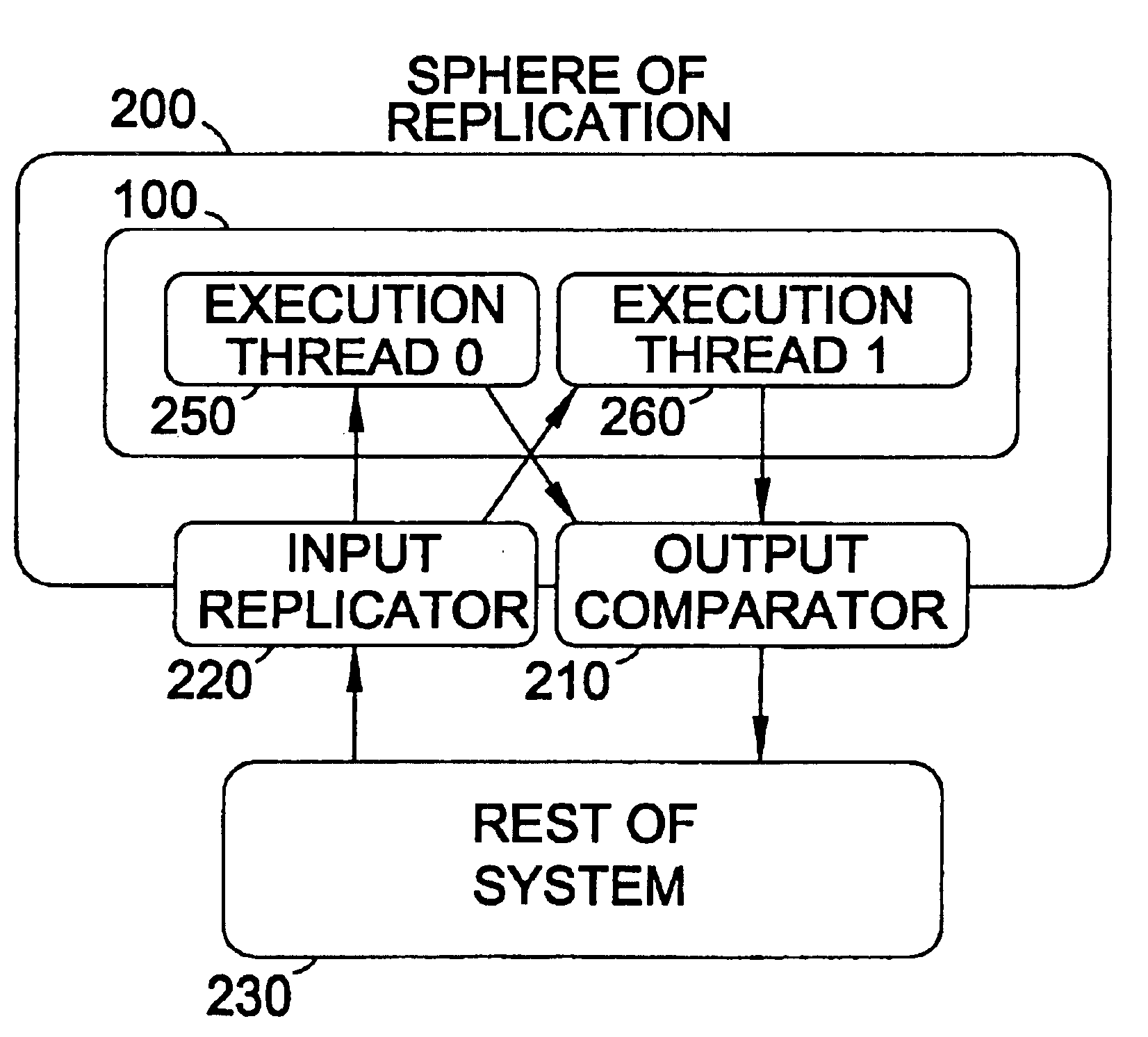 Cycle count replication in a simultaneous and redundantly threaded processor