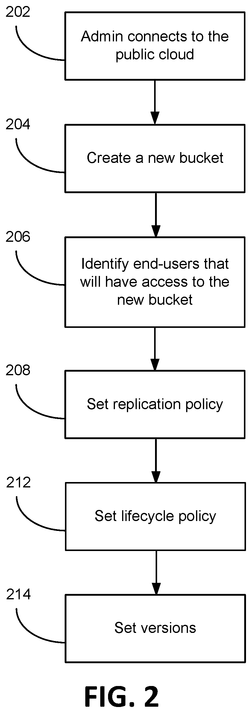 Hybrid cloud