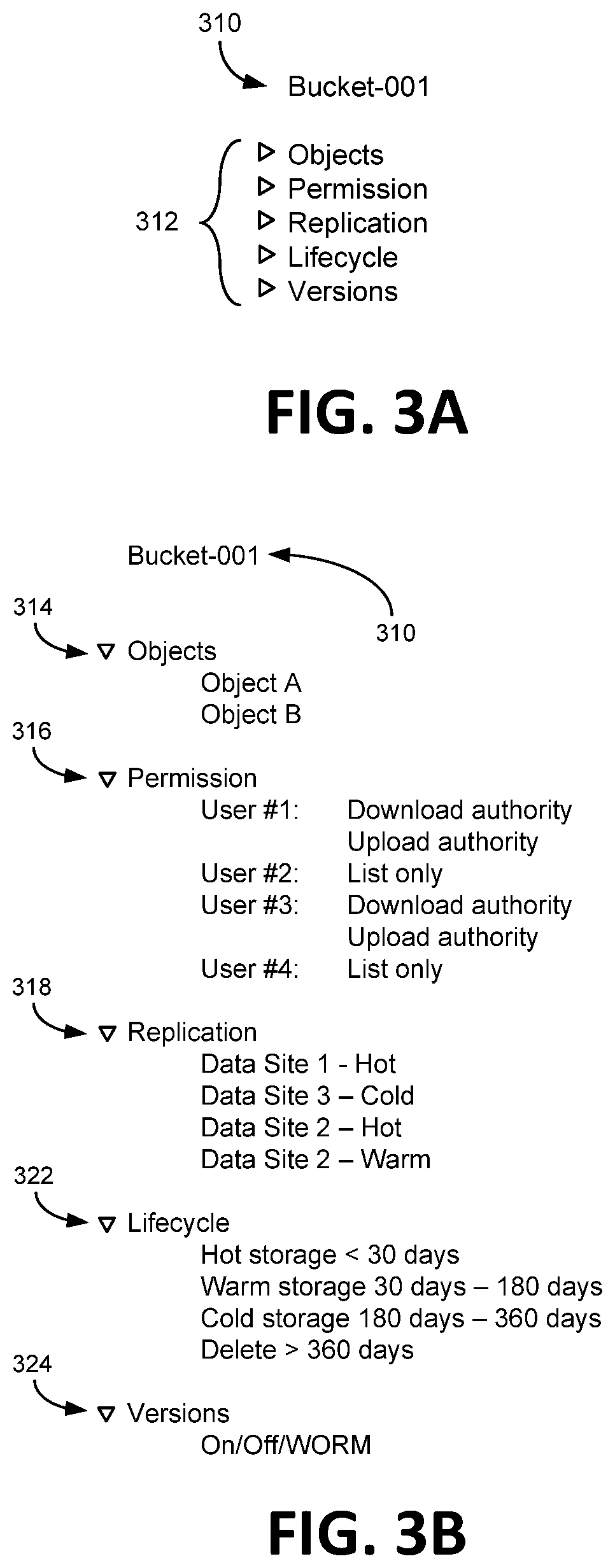 Hybrid cloud