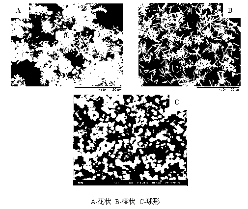 Polyacrylate/nanometer ZnO composite finishing agent and preparation method thereof