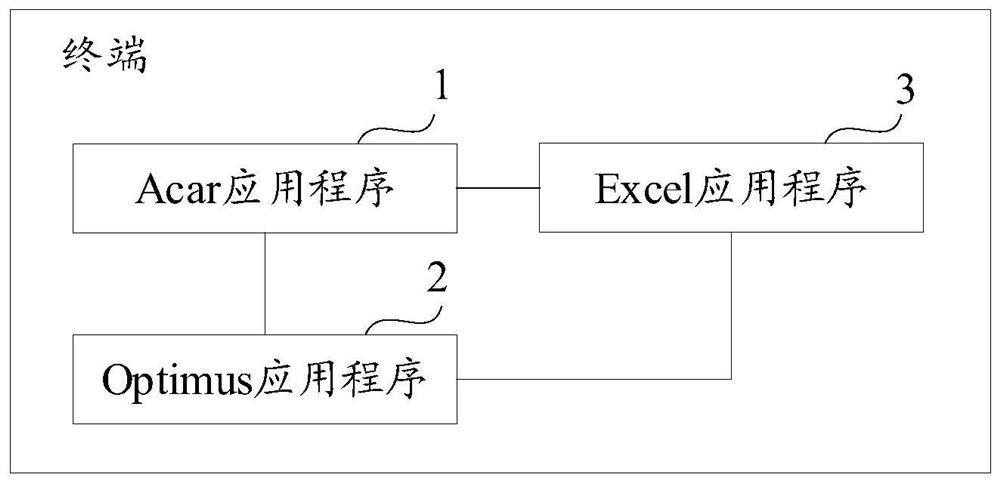 Analog simulation method and device for automobile lining and computer storage medium