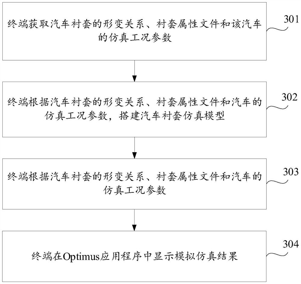 Analog simulation method and device for automobile lining and computer storage medium