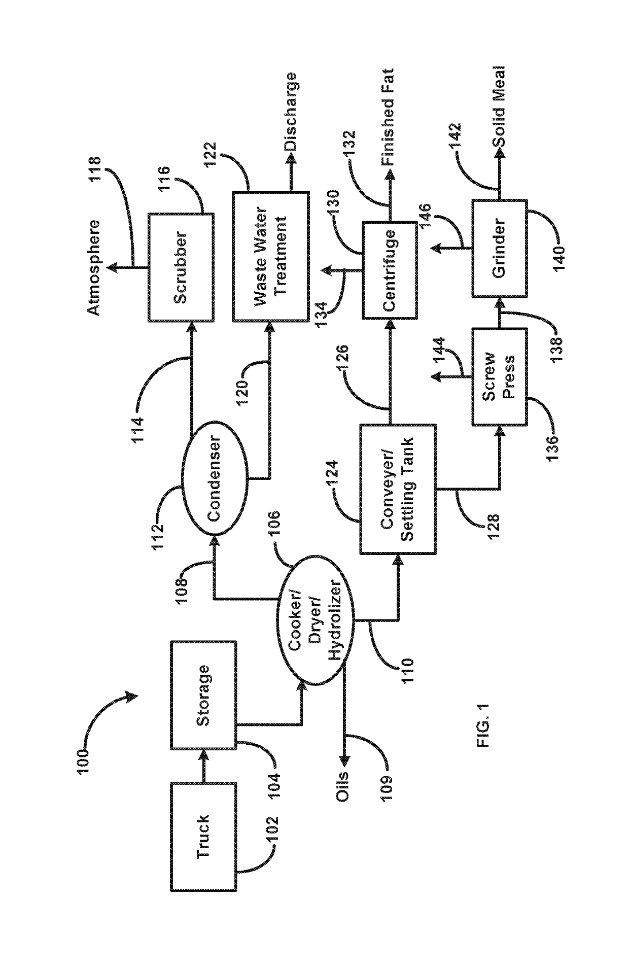 Methods and Equipment for Treatment of Odorous Gas Streams