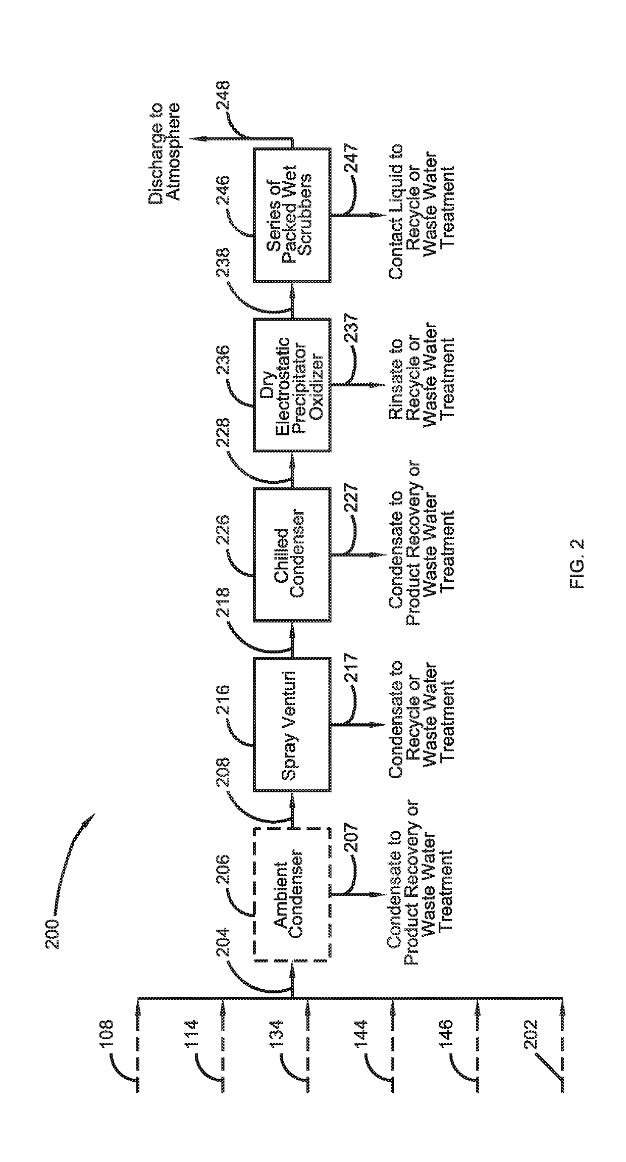 Methods and Equipment for Treatment of Odorous Gas Streams